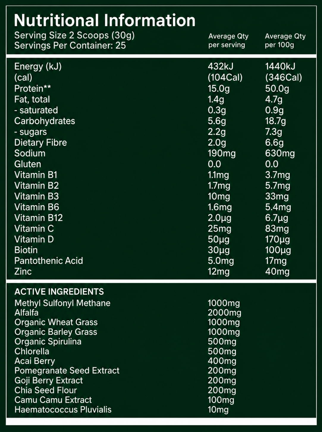 Nutritional Info of Plant Well Mango